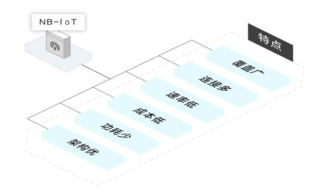 基于NB-IoT的智能接地线治理系统在抽水蓄能电站的应用